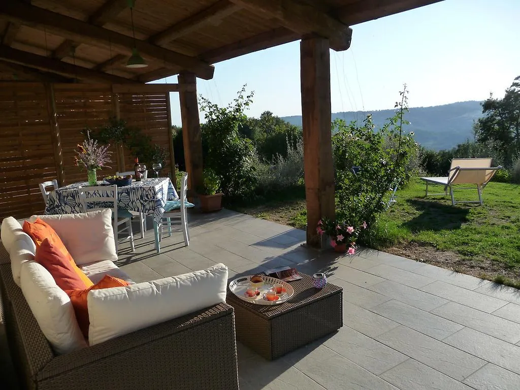 Podere Sant'Angelo Roccalbegna 0*,  İtalya